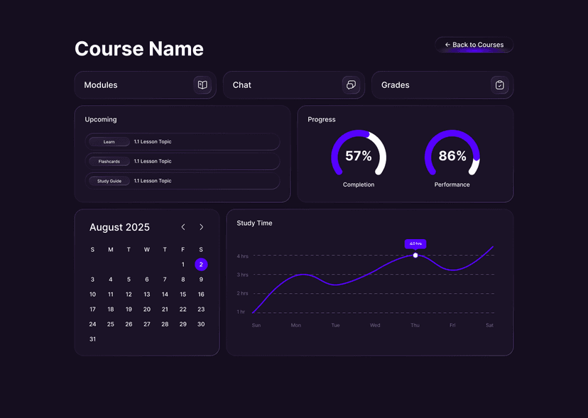 High-Fidelity Course Dashboard Mockup